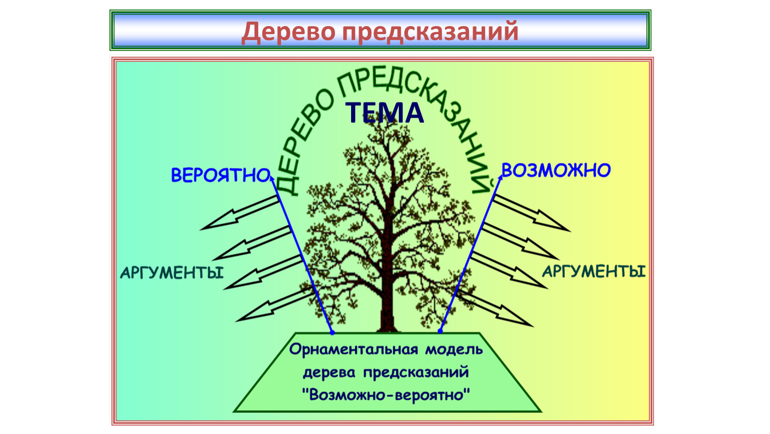 Дерево предсказаний картинка