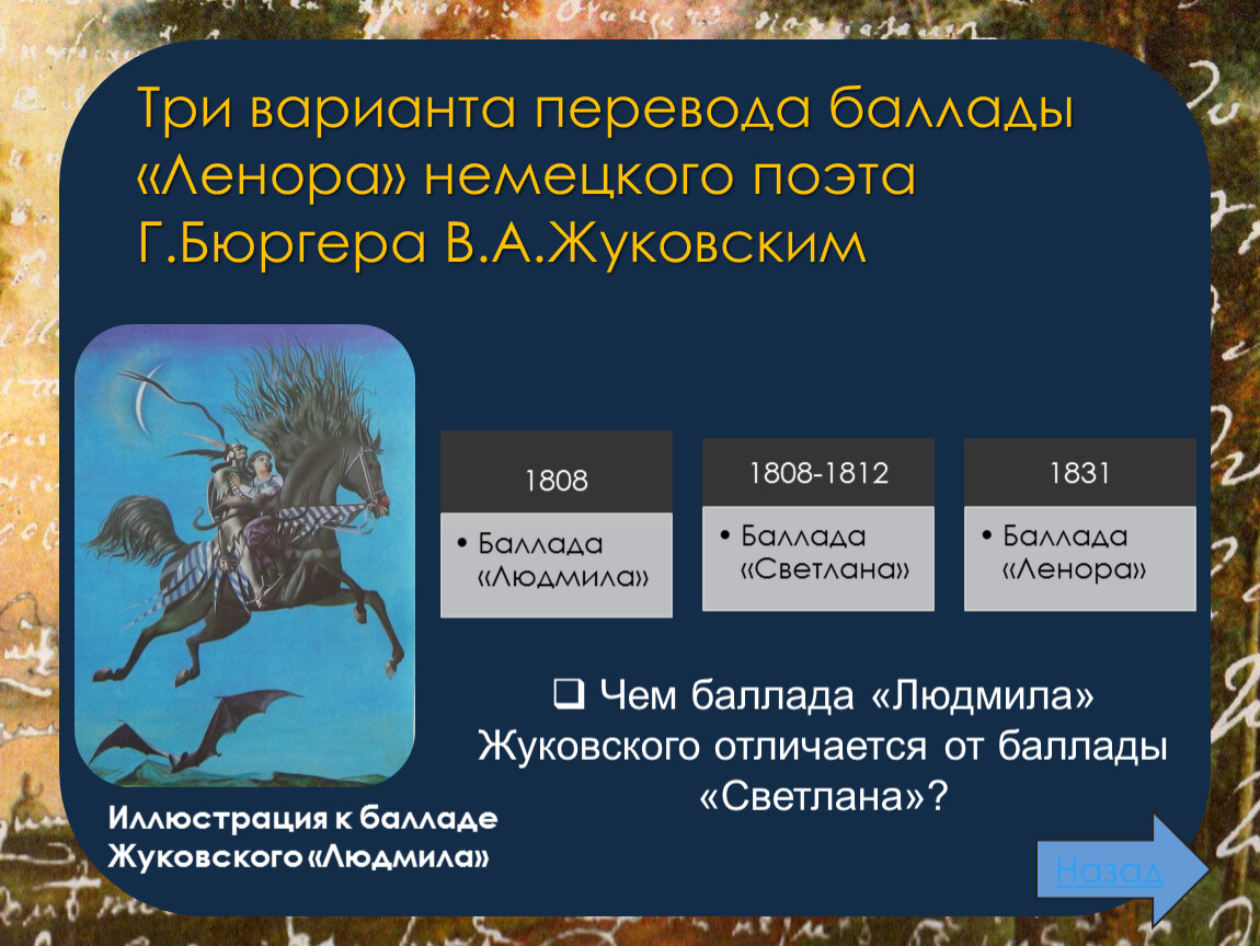 Баллады жуковского. Жуковский в.а. "баллады". Известные баллады Жуковского. Баллада Людмила Жуковский. Переведённые баллады Жуковского.