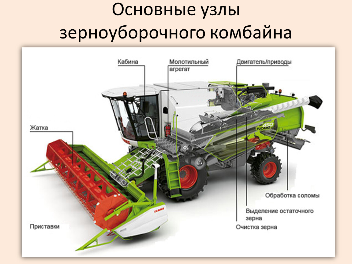 Презентация комбайна. CLAAS Tucano 450 топливный бак. CLAAS Tucano 450 бункер. Строение жатки комбайна зерноуборочный. Строение комбайна зерноуборочного Акрос.