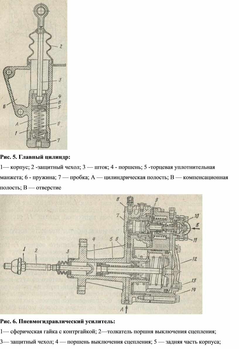 Методическая разработка Назначение и устройство трансмиссии. Сцепление