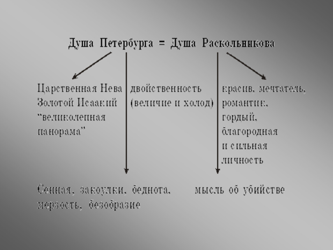 Роман Достоевского 