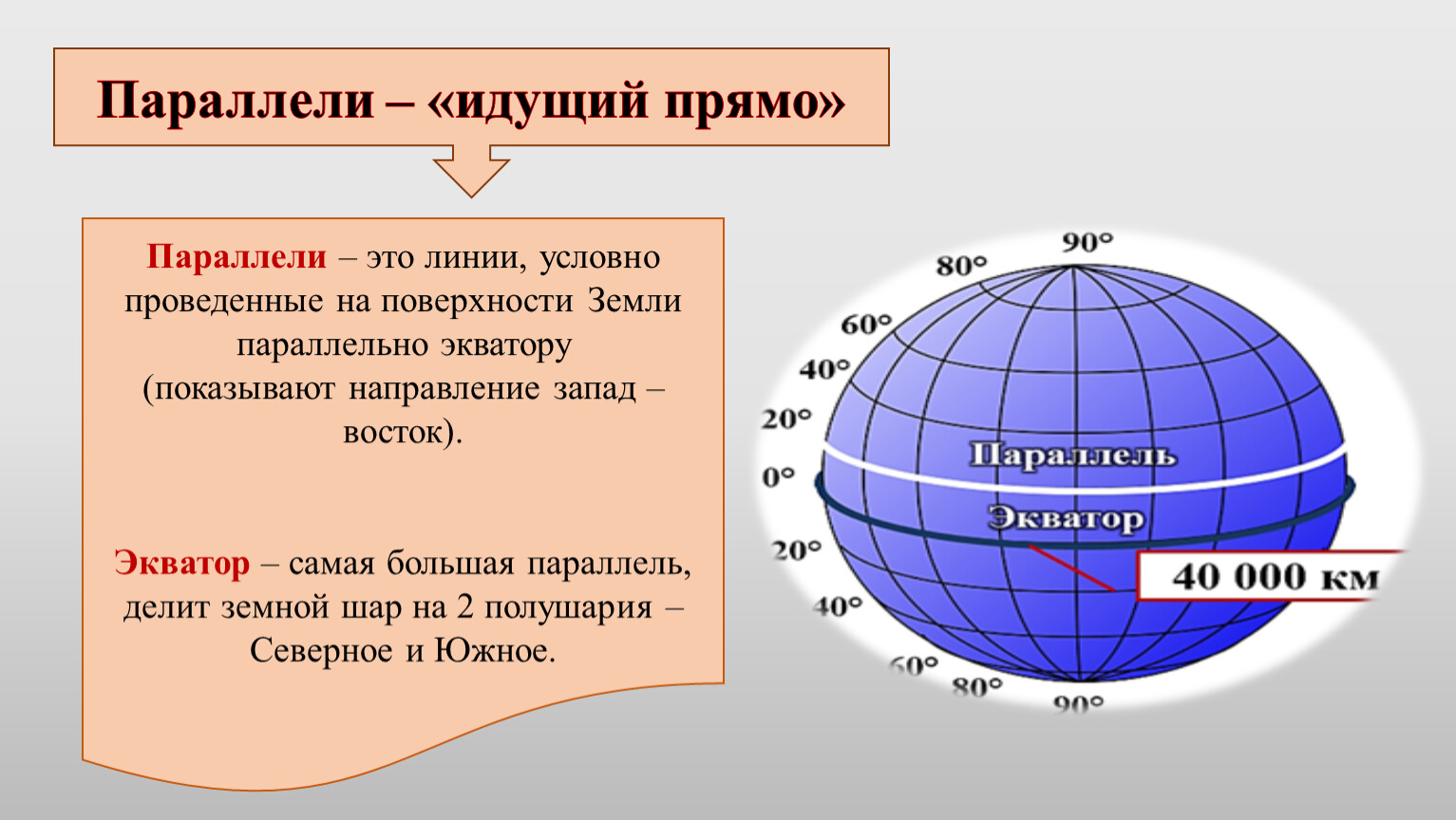 Географическая сетка координат 5 класс. Земля с экватором меридианами параллелями. Экватор Меридиан параллель. Что такое параллели и меридианы в географии. Параллели и меридианы 5 класс география.