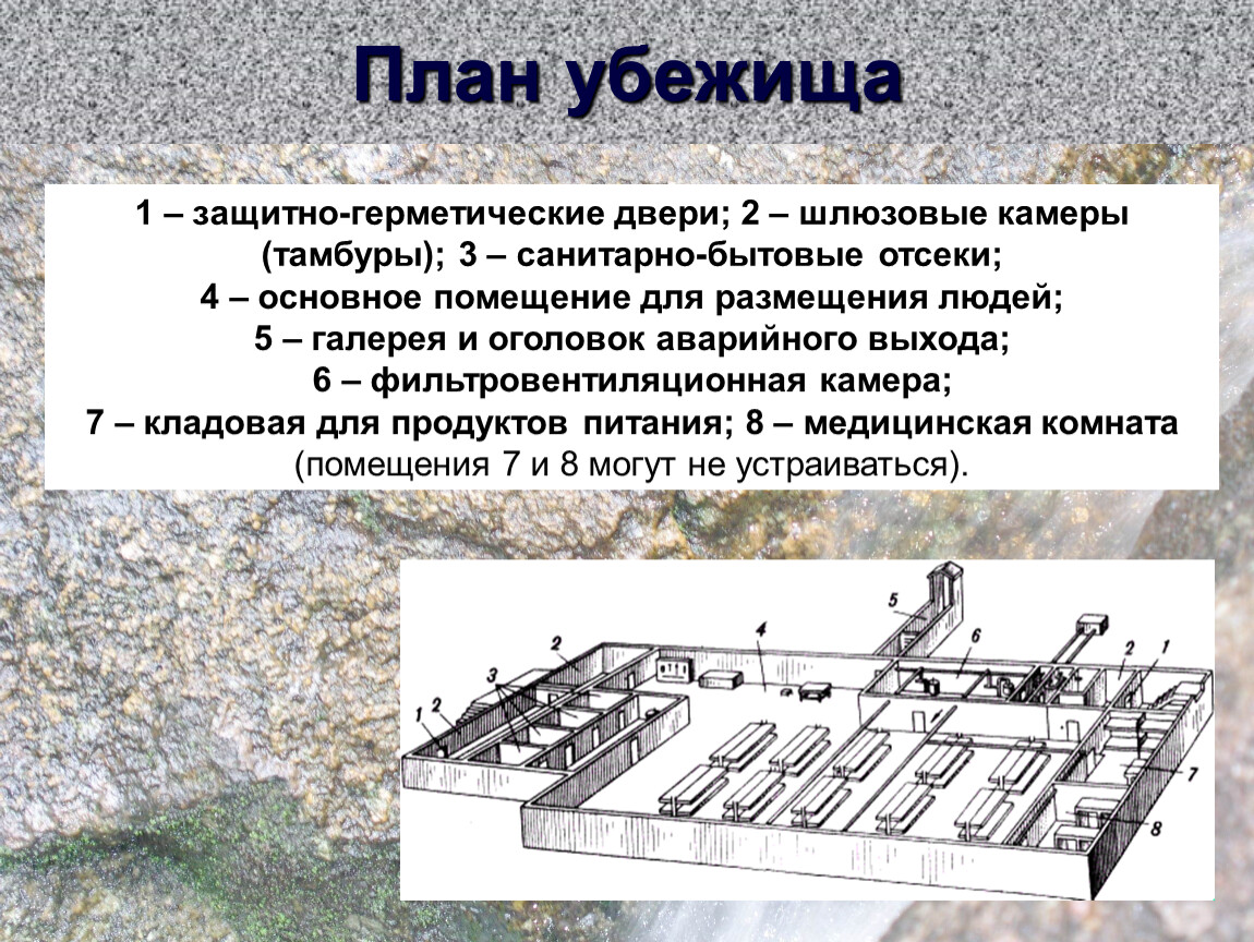 Помещения убежища. Оголовок убежища. Инженерная защита убежище. Оголовок защитного сооружения. Основные помещения убежища.