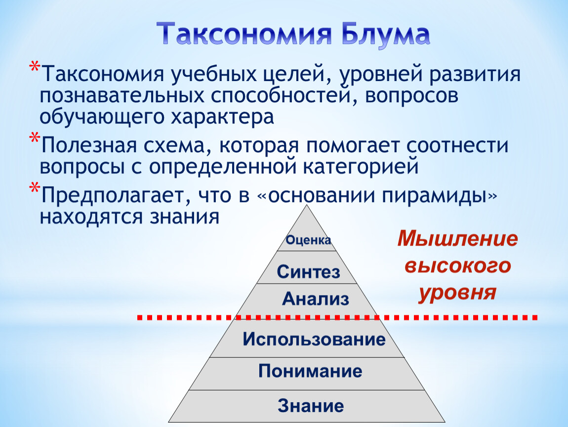 Уровне имеют более высокую. Таксономия учебных целей: пирамида Блума. Пирамида Блума таксономия. Таксономии Блума (и её модификации л.Андерсеном)?. Ступени понимания таксономии Блума и её модификации л.Андерсеном.