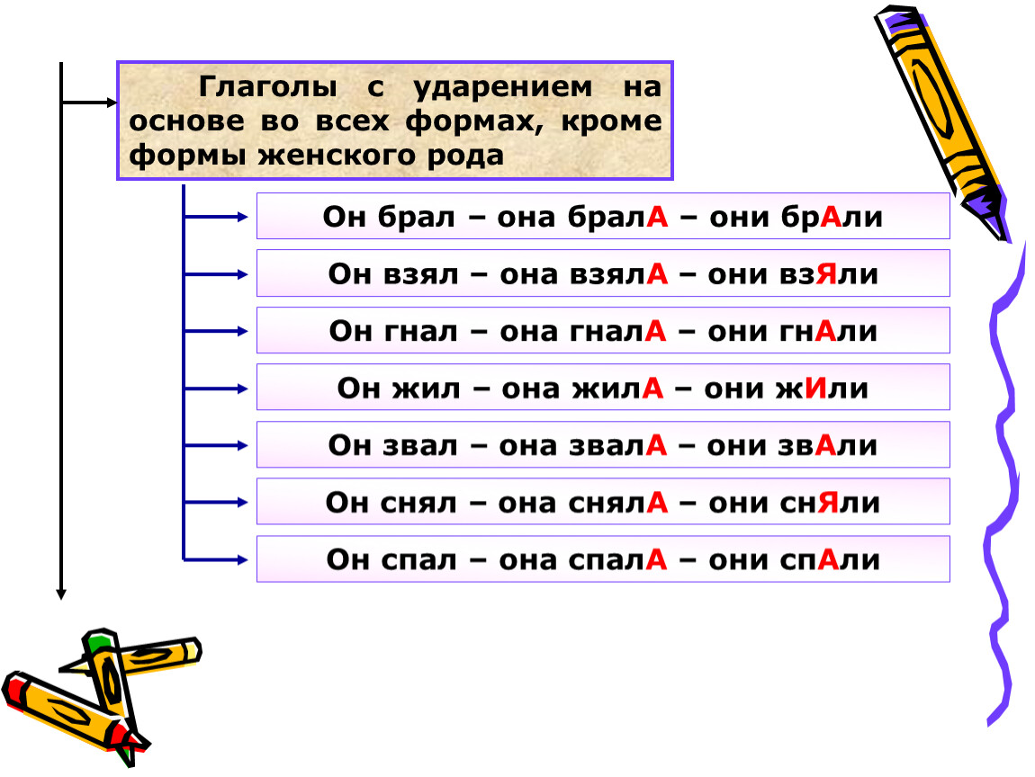 По образцу образуйте формы глагола поставьте ударение взять занять начать понять