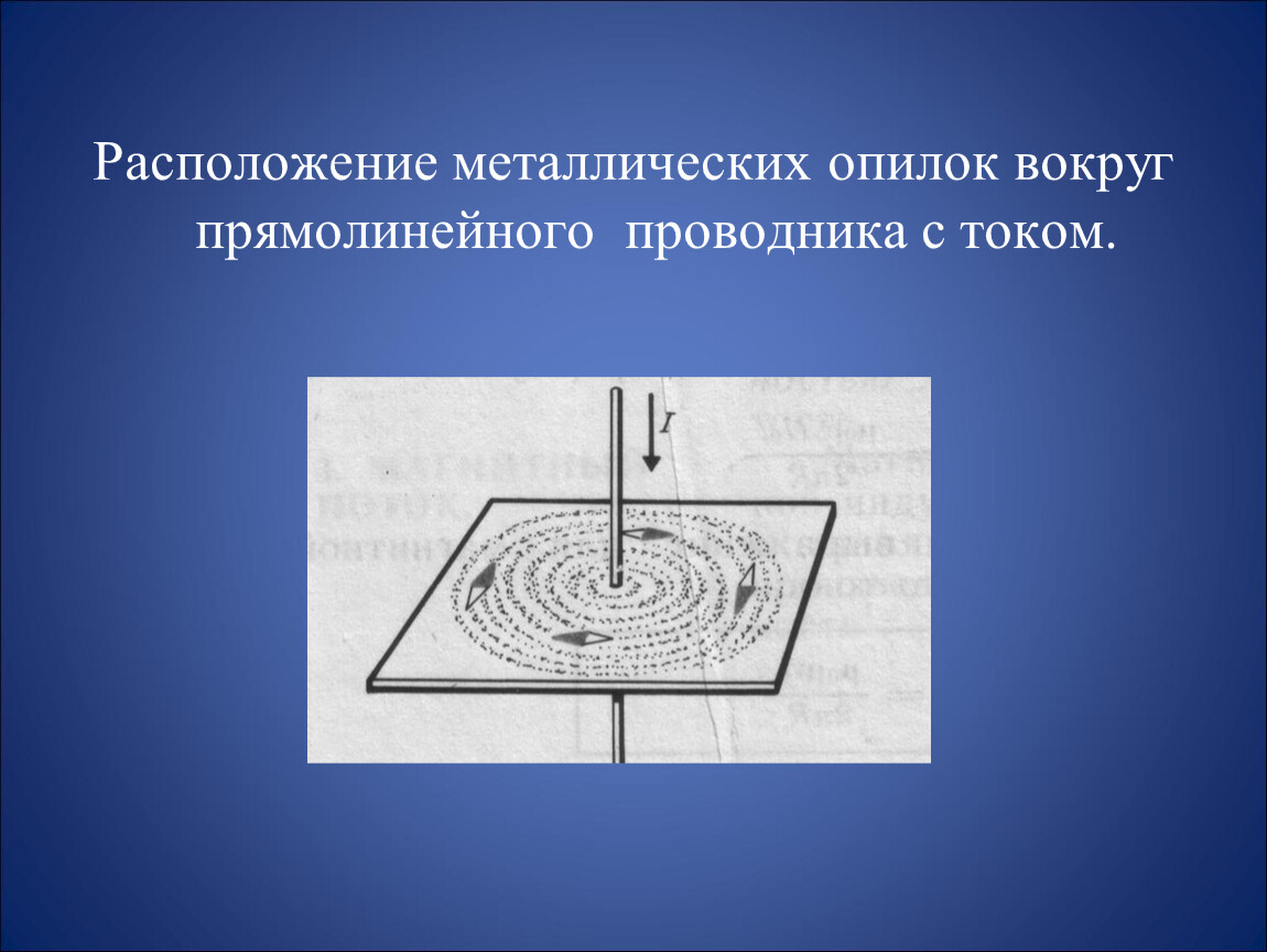 Рисунок магнитных линий поля проводника с током