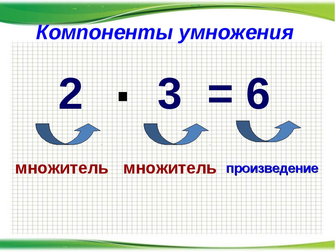 Множитель 3 множитель 5 произведение. Компоненты при умножении на 2. Умножение множитель множитель произведение. Название компонентов при умножении 2 класс. Компоненты умножения 1 множитель.