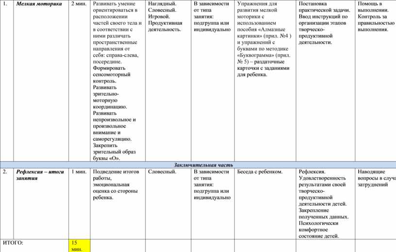 Информационная карта дополнительной общеобразовательной общеразвивающей программы