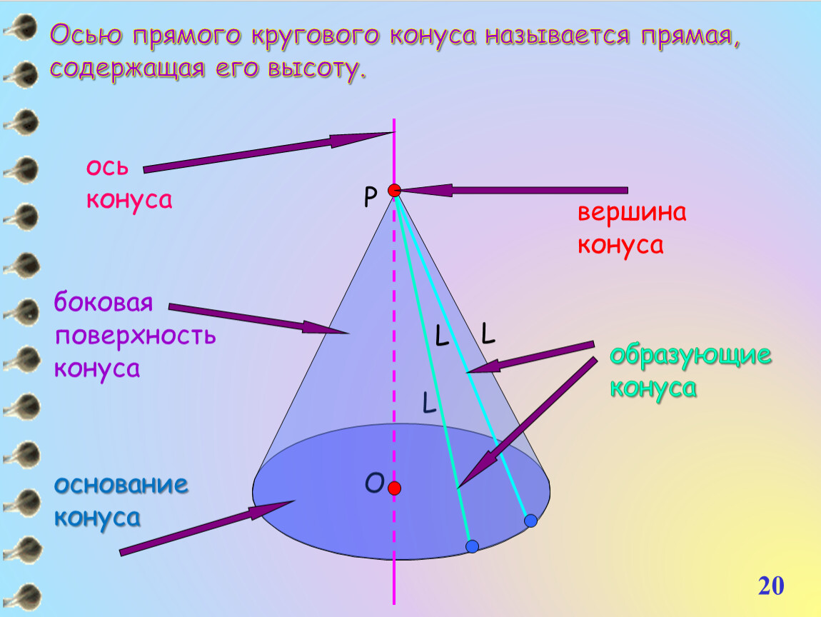 Круглая ось. Прямой круговой конус. Прямой круговой косинус. Ось кругового конуса. Ось прямого кругового конуса.