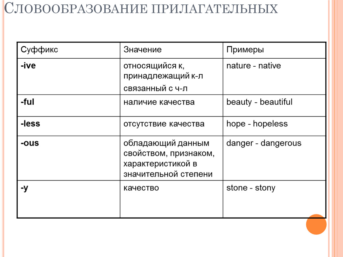 Словообразование огэ английский 2024