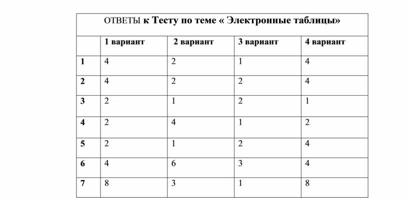 Представлена в таблице 10 таблица