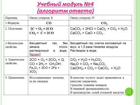 Углерод кипение. Свойства оксидов углерода таблица. Оксид углерода 4 плюс углерод. Оксид углерода 2 таблица. Сравнительная характеристика оксидов углерода таблица.