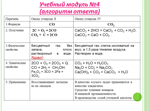 Формула углерода iv. Оксид углерода 4 плюс углерод. Формула получение из углерода оксид углерода 4. Оксиды углерода схема получения. Оксид углерода II формула.