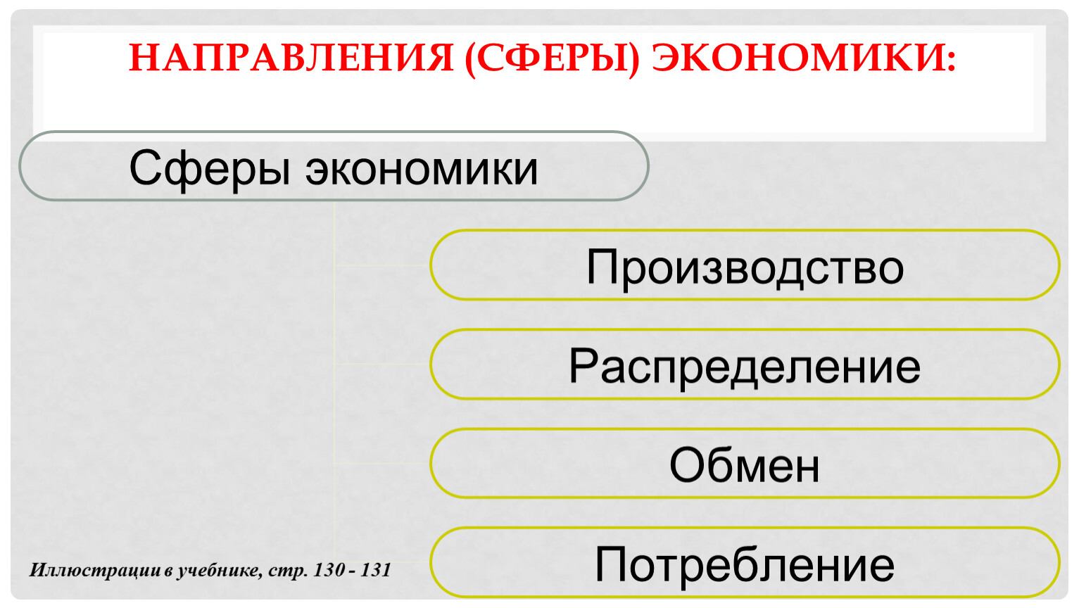 Экономика боголюбов. Тенденции экономической сферы. Экономика и ее основные участники 7 класс Обществознание презентация. Основные участники экономики 7 класс Обществознание. Основные участники экономики 7 класс Обществознание презентация.