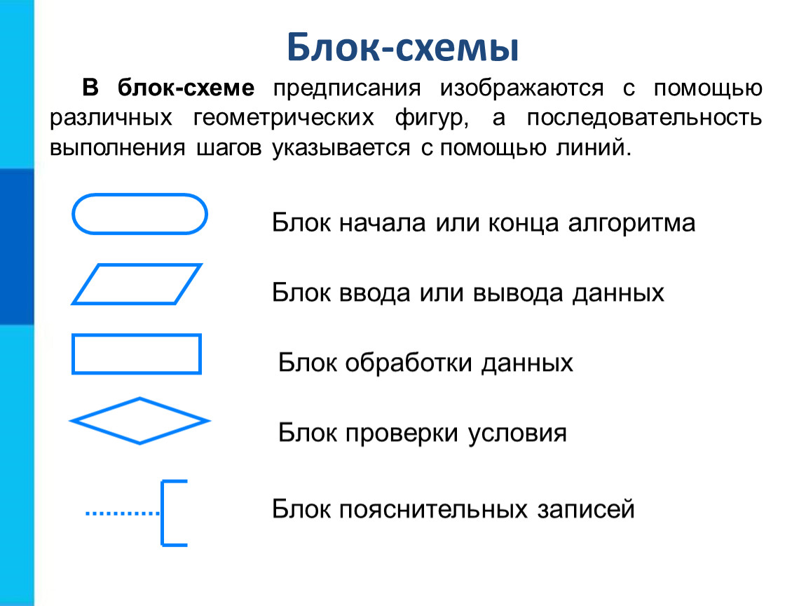 Установите соответствие между формами блоков в блок схеме и их значением