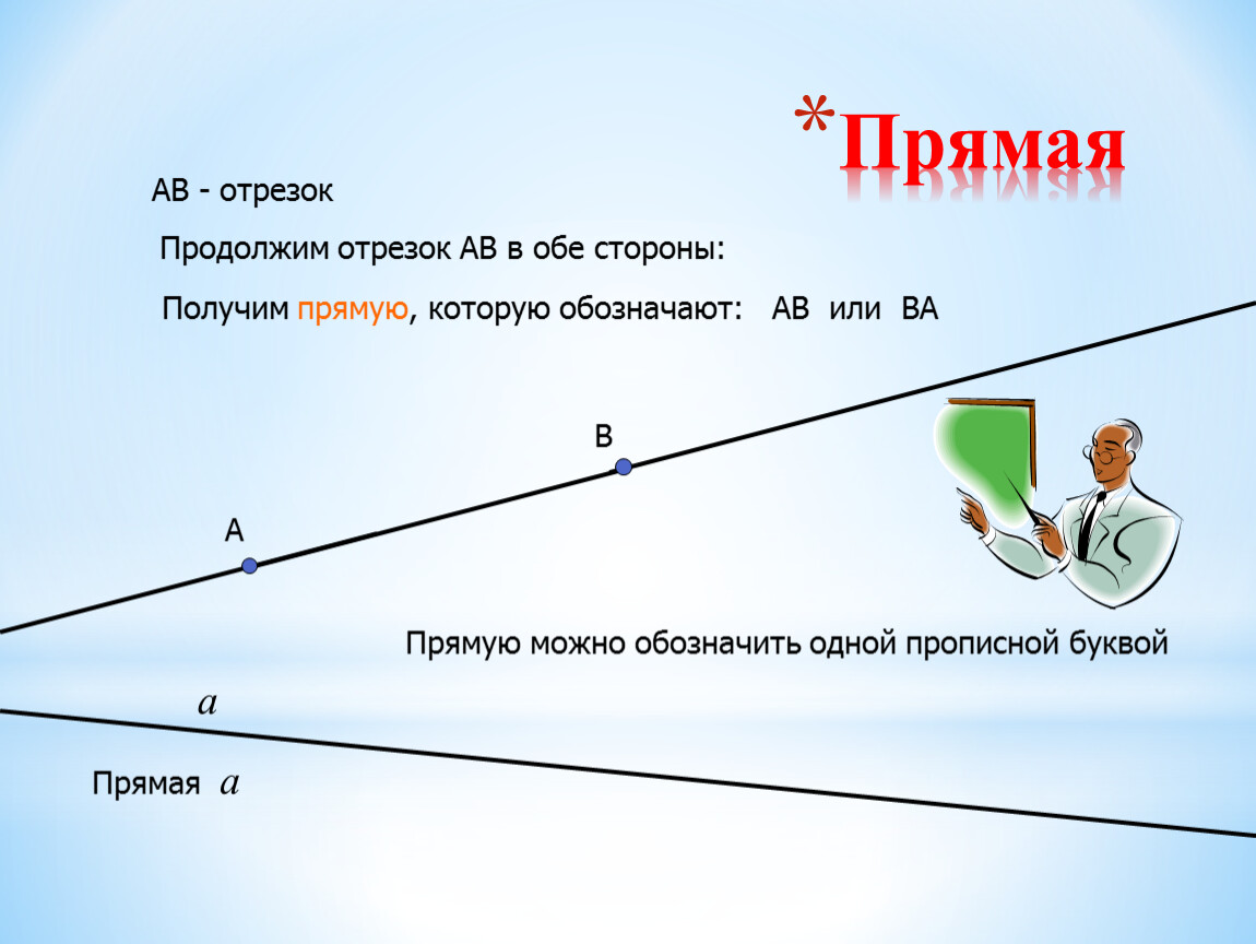 Тема точка. Плоскость прямая Луч 5 класс. Плоскость прямая Луч презентация 5 класс. Прямая АВ. Отрезок плоскость прямая Луч.