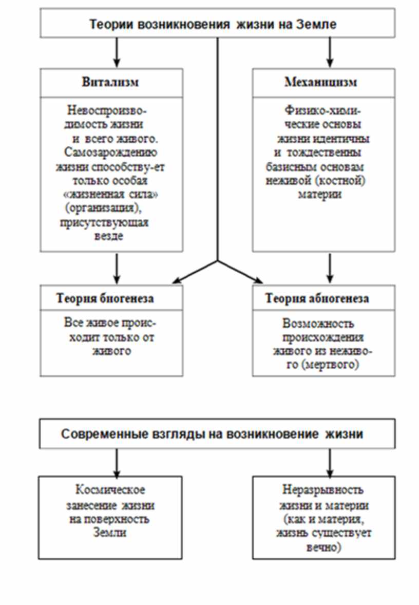 Обществознание лекции в схемах и таблицах