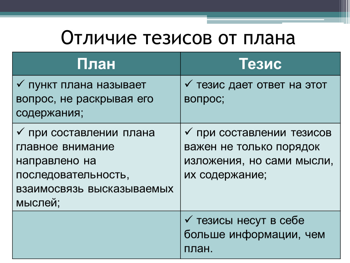 Тезисы особенности. План составления тезиса. Тезисный план текста. Тезисный план пример. Тетезисный план пример.