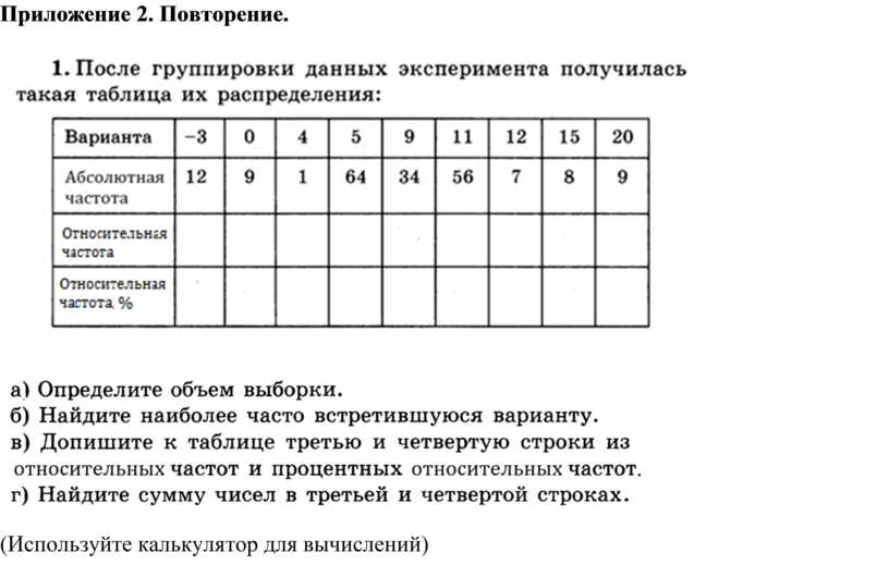 Относительная частота самостоятельная работа