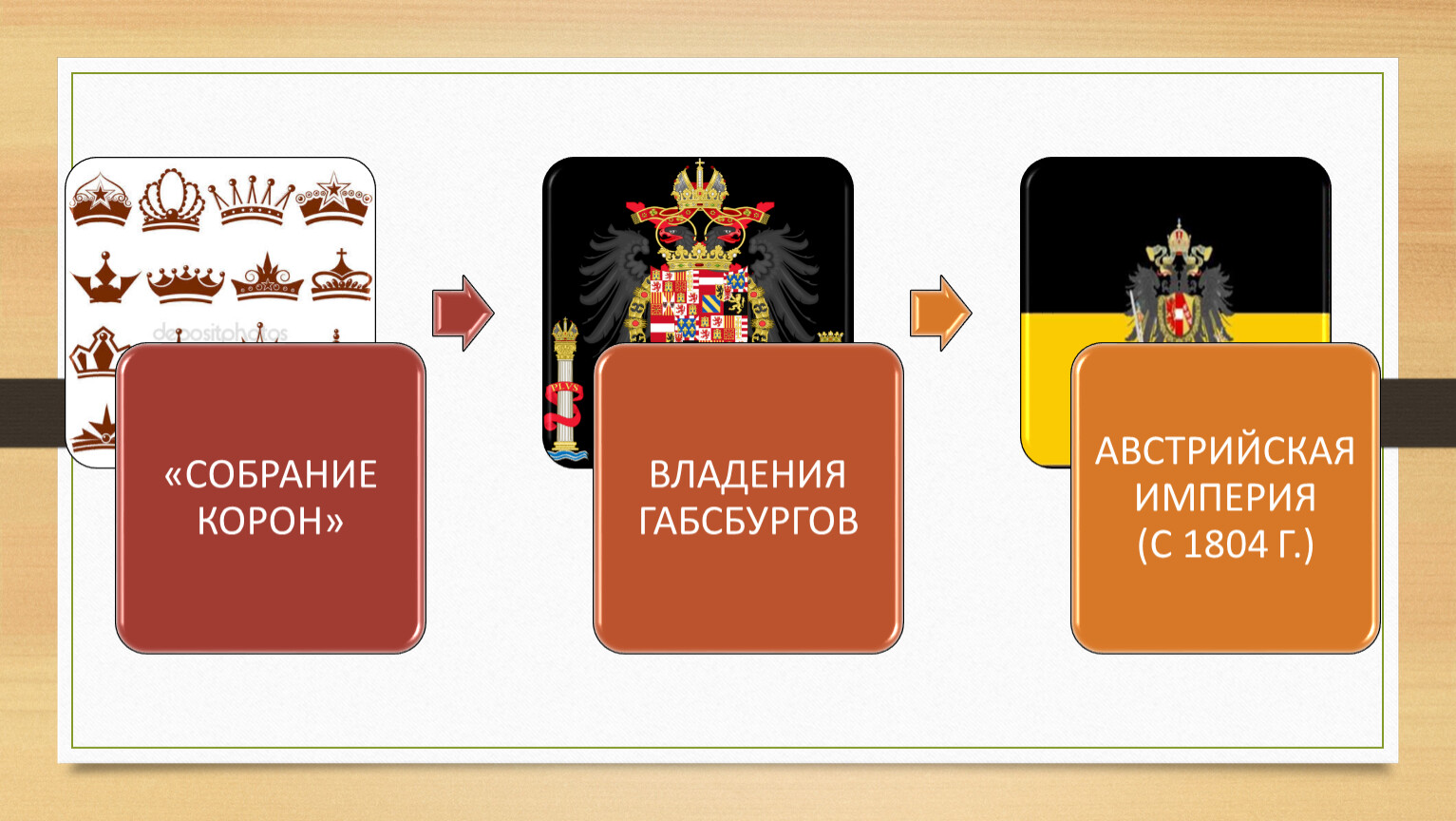 Монархия габсбургов в 19 веке