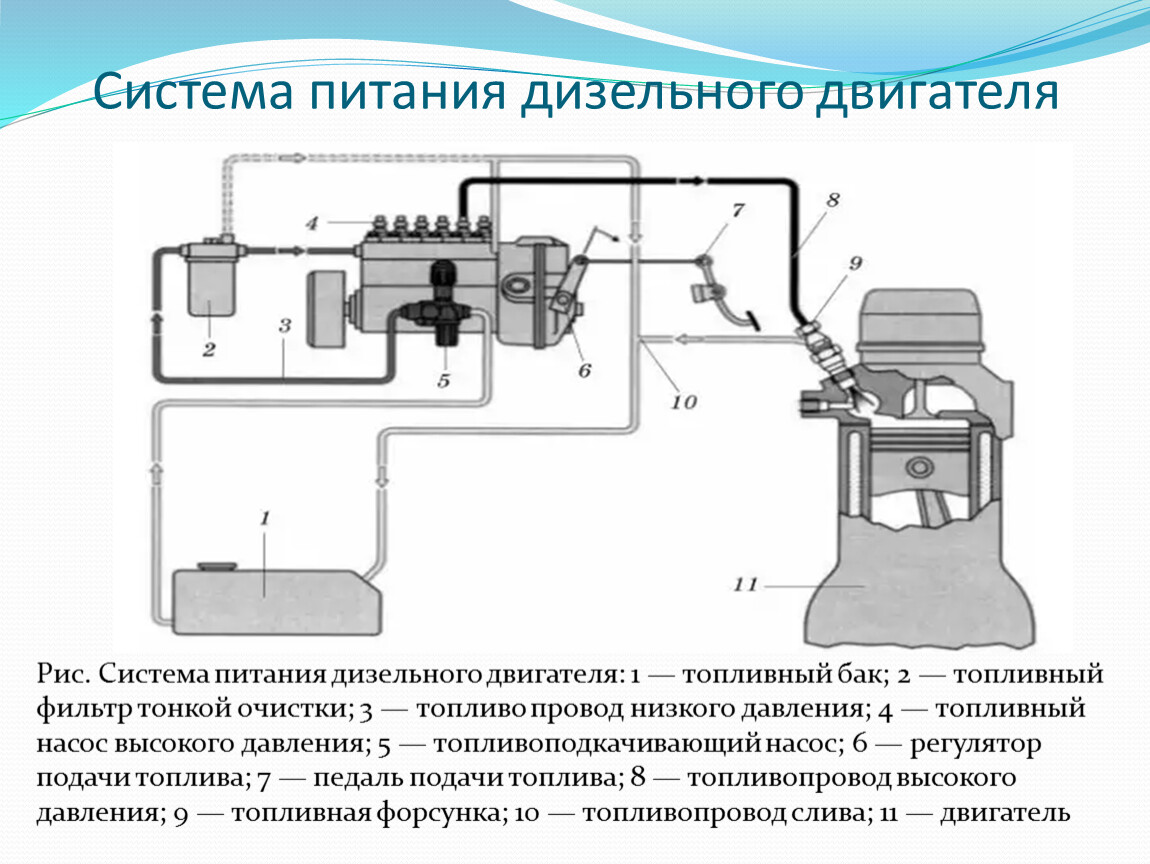 Схема питания дизеля