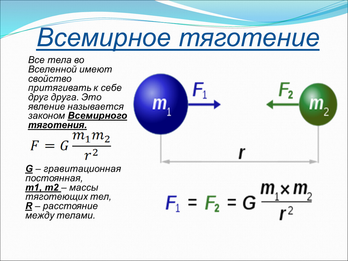 Тяготение тел. Закон Всемирного тяготения схема. Сила Всемирного тяготения формула 7 класс. Сила тяжести закон Всемирного тяготения формула. Сила Всемирного тяготения схема.