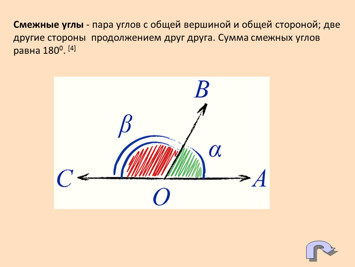 2 угла имеют общую вершину. Углы с общей вершиной. Два угла с общей вершиной. Углы с общей вершиной и общей стороной. Два угла с общей вершиной смежные.