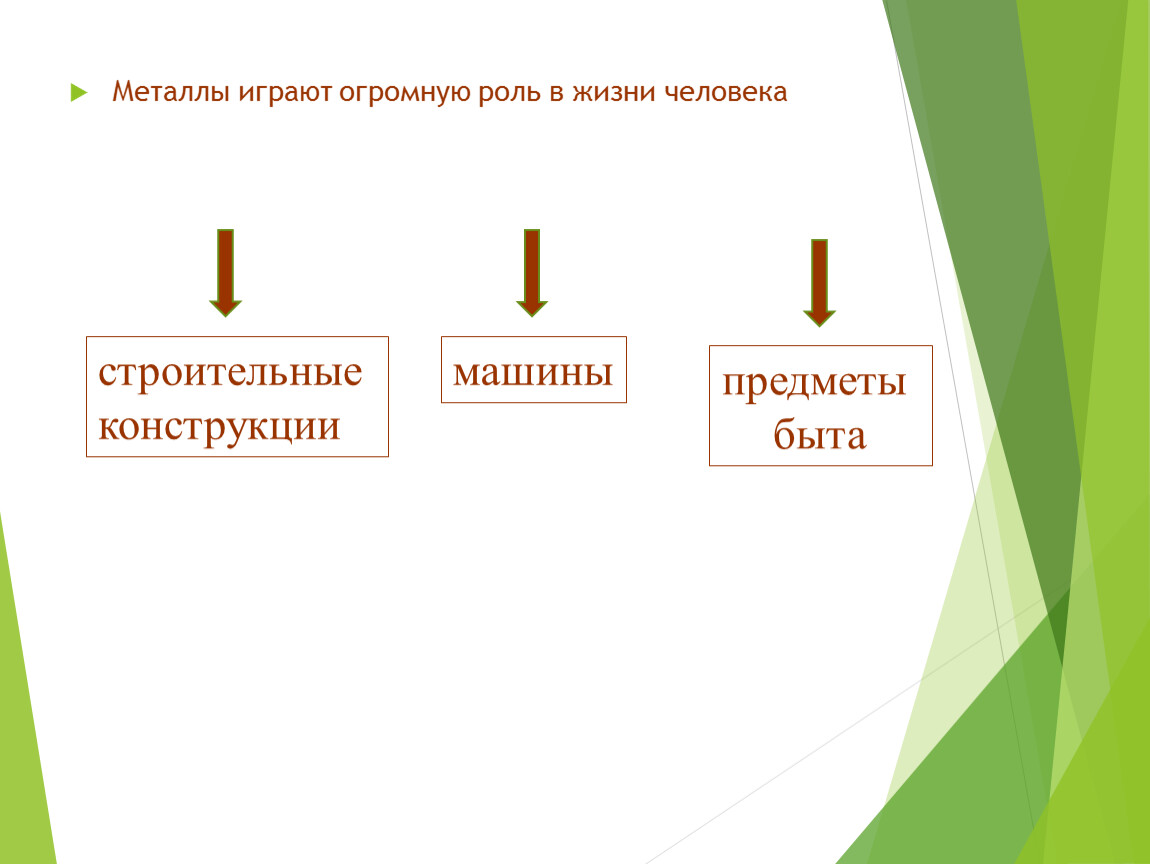 Какую роль играет урал. Металлы в жизни человека. Презентация на тему металлы. Металлы играют огромную роль в нашей жизни. Крассвордтна тему металлы.