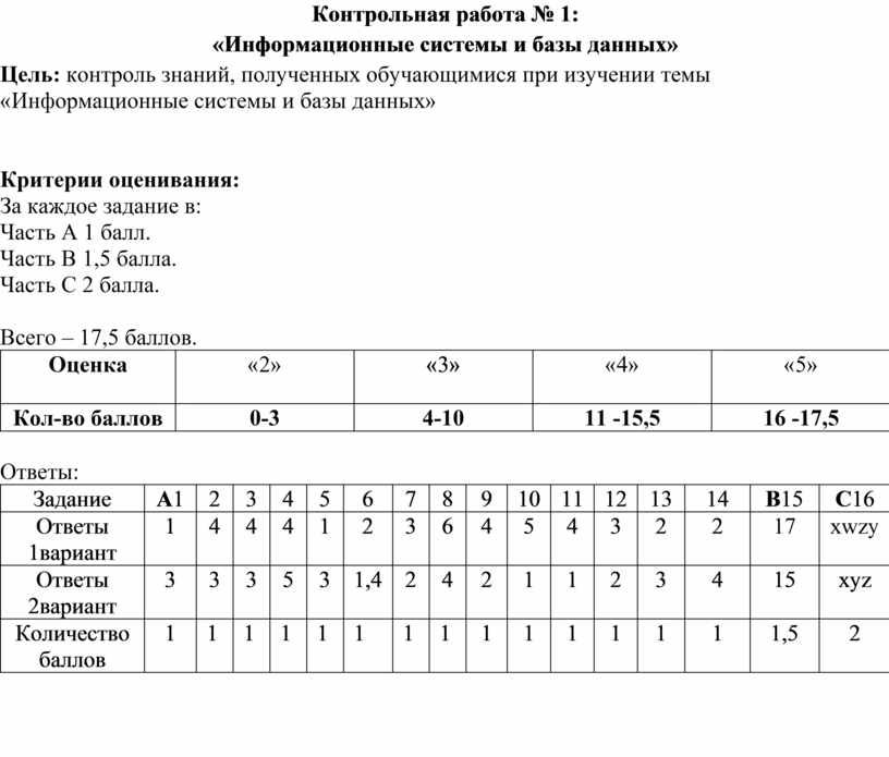 Контрольная работа по теме Базы данных и базы знаний