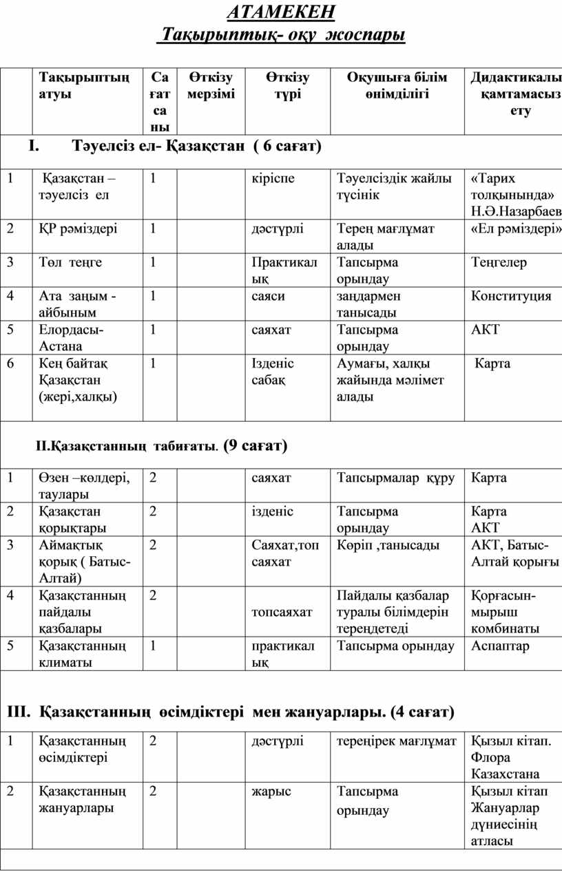 АТАМЕКЕН Т ақырыптық- оқу жоспары
