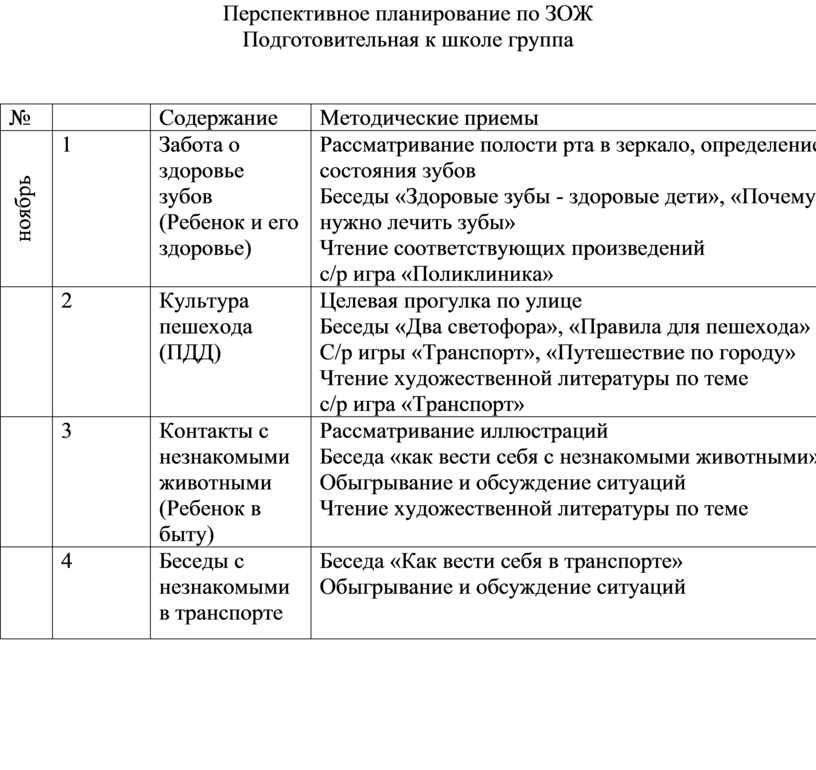 Перспективный план по зож в средней группе