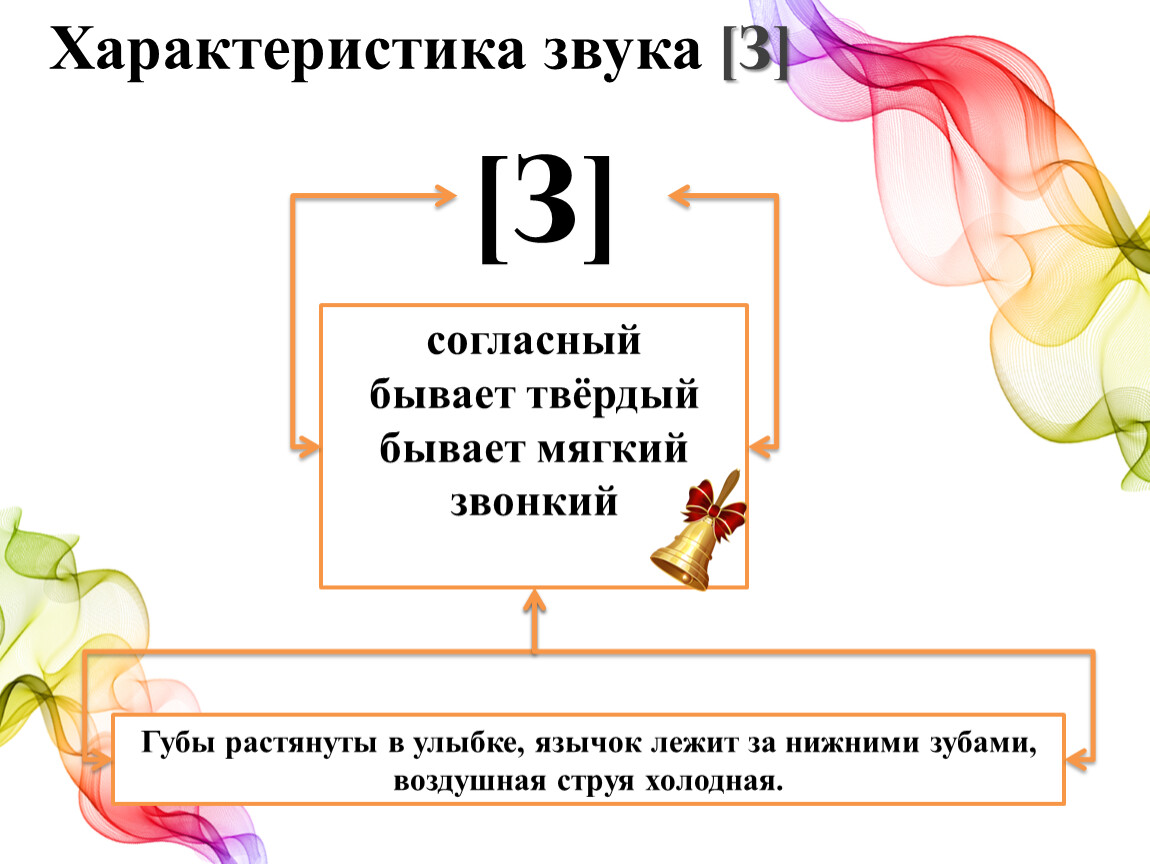 Согласный звук з. Характеристика звука з. Характкеристиказвука ЗЗ. Звук з характеристика звука. Звук с характеристика звука.