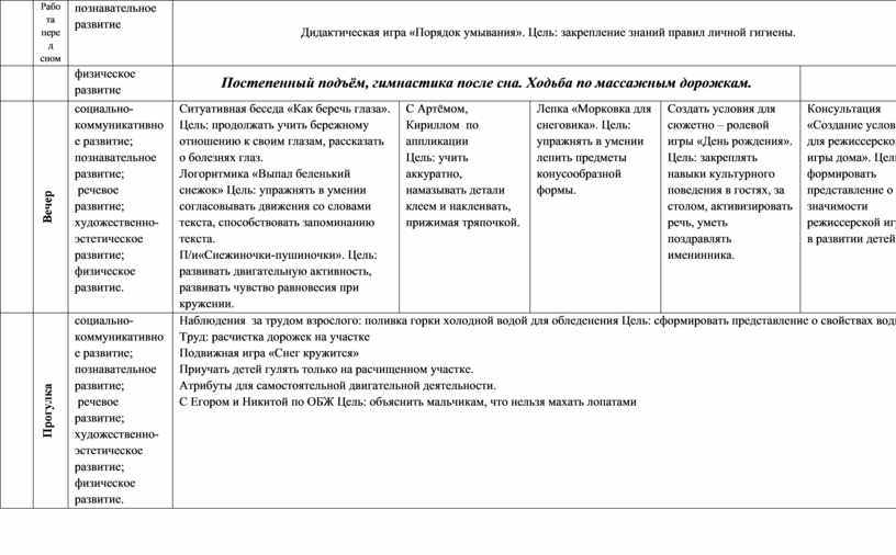 В январе рабочий недовыполнил план на 5