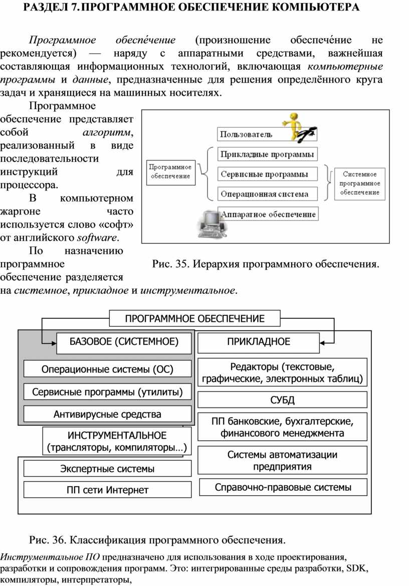 Учебное пособие: Программное обеспечение Операционная система