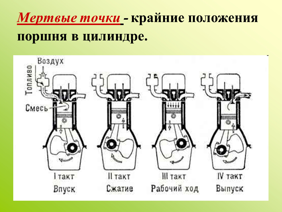 Какой такт работы двигателя внутреннего сгорания изображен на рисунке