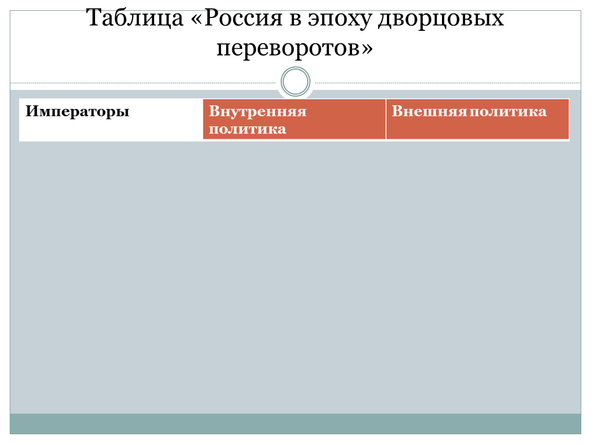 Основные направления внешней политики эпохи дворцовых переворотов