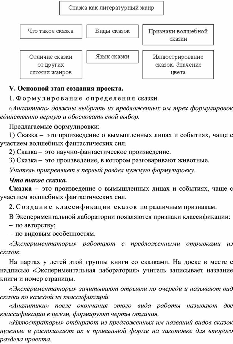 Конспект урока по литературному чтению, 3 класс Тема: 