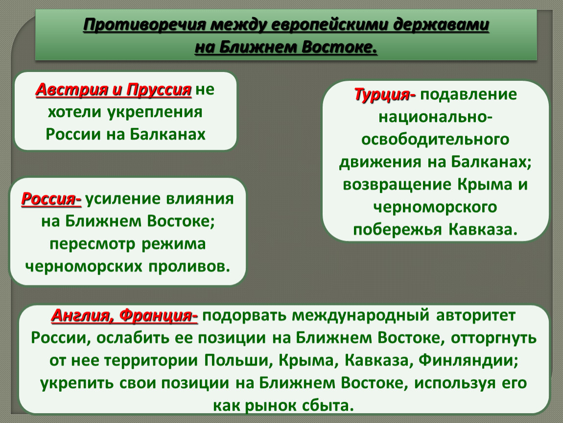 Политика европейских держав. Противоречия между европейскими державами. В сообществе европейских держав. В сообществе европейских держав таблица. В сообществе европейских держав кратко.