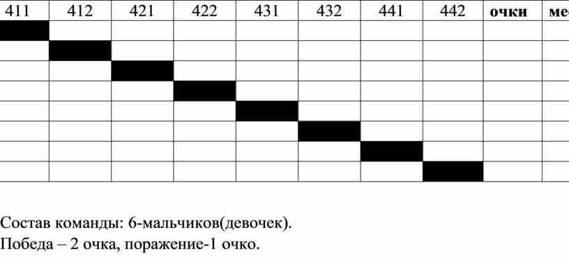 Календарный план соревнований по волейболу