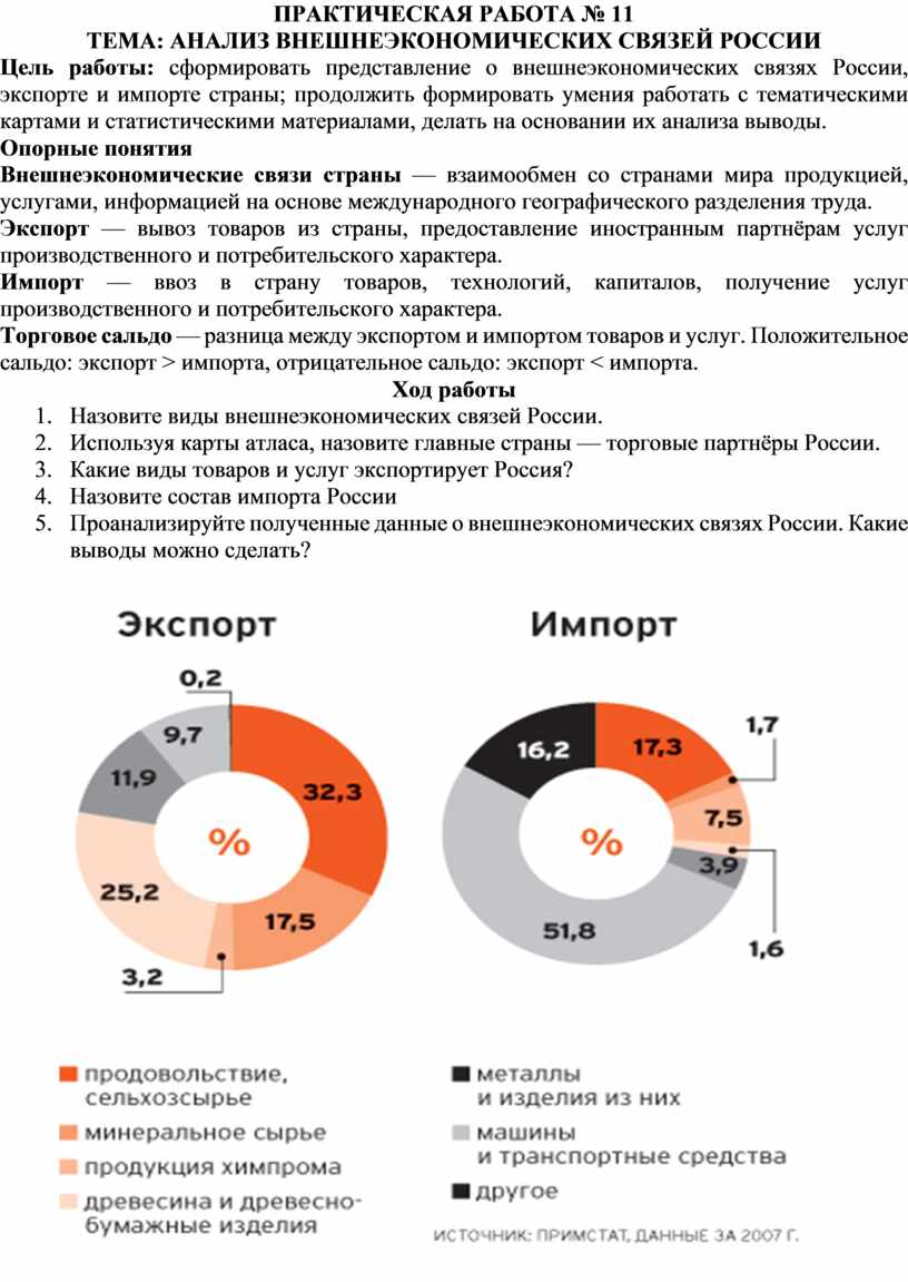 Практические работы по географии 9 класс