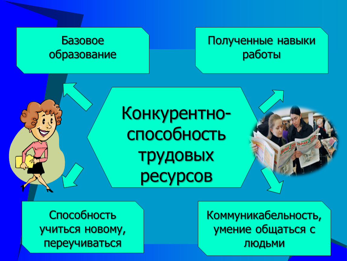 Трудовые навыки человека. Базовое образование это. Базовое обучение. Способность учиться новому.