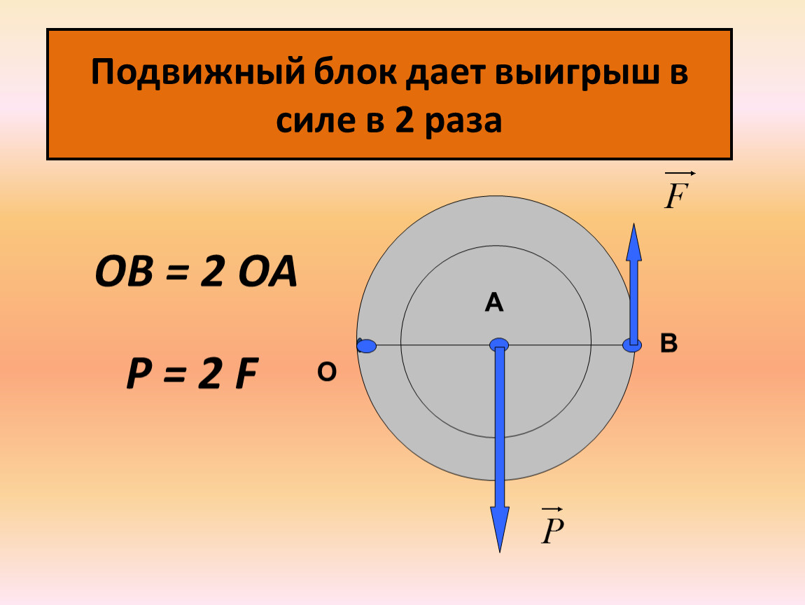 Подвижный блок дает выигрыш в работе. Подвижный блок. Подвижный блок силы. Подвижный блок даёт выигрыш в силе в 2 раза. Сила подвижного блока.