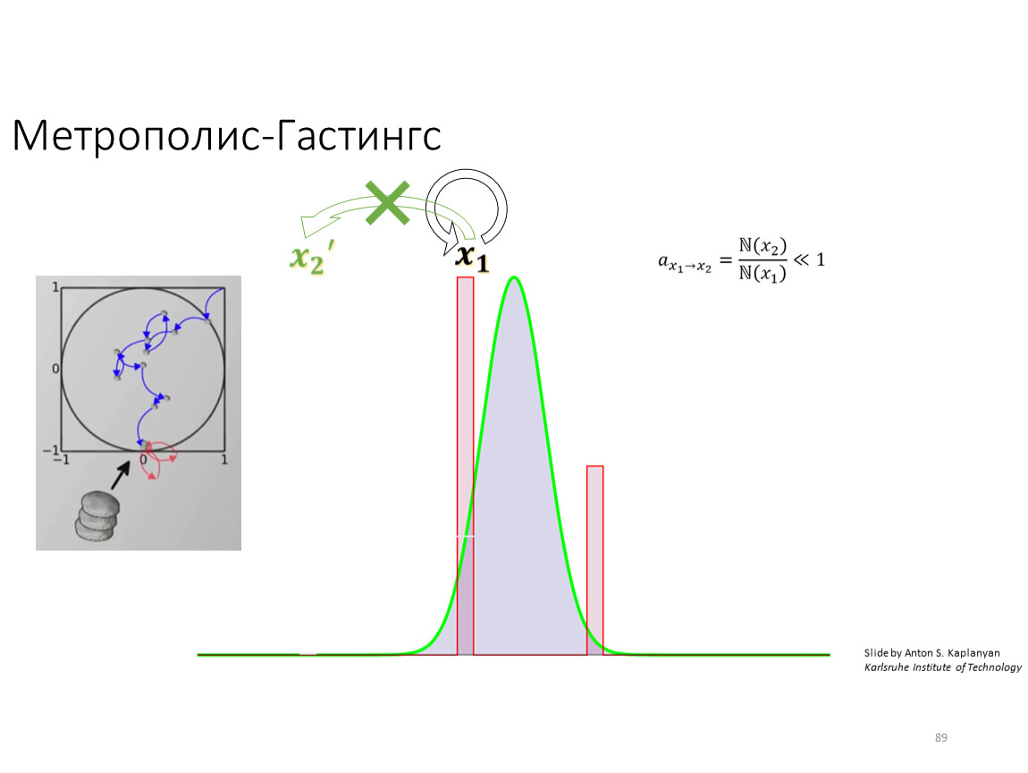 Метод динамики. Алгоритм Метрополиса-Гастингса. Динамика Метрополиса. Методи за динамиката на разходите схема. Алгоритм Метрополиса-Гастингса картинки.