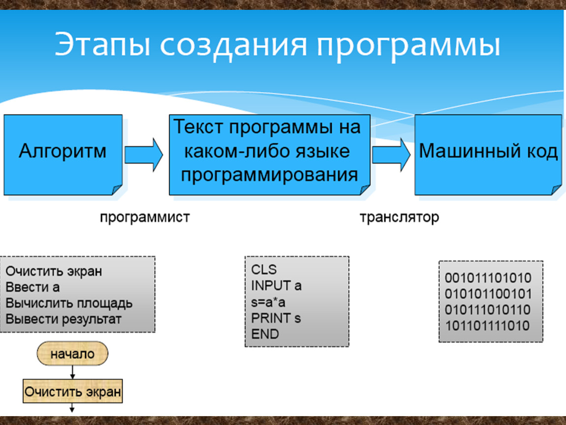 Языки программирования проект по информатике