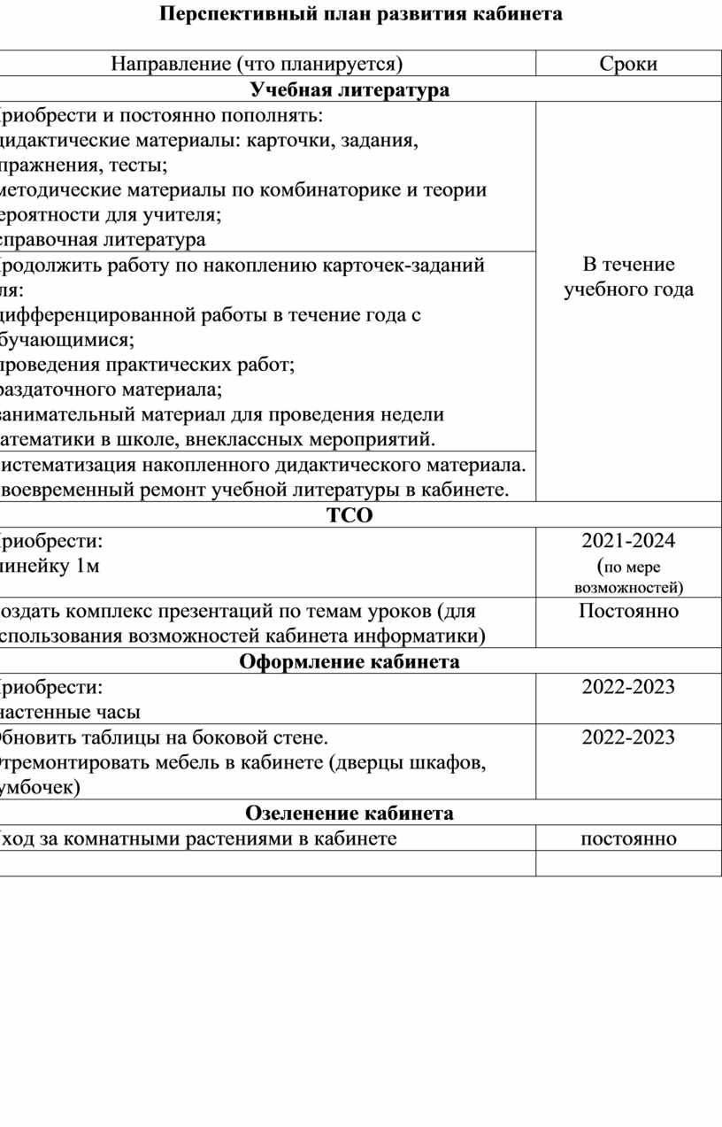 Подробный четко структурированный тщательно обоснованный динамичный перспективный план развития