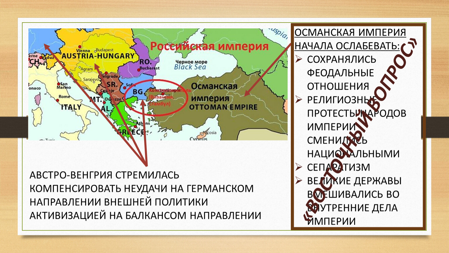 Монархия габсбургов и балканы 19 век