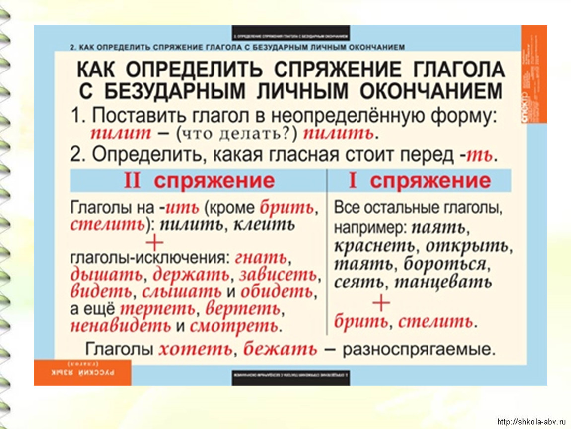 Как отличить глагол. Глаголы 1 и 2 спряжения правило таблица. Спряжение глаголов в русском языке таблица 4. Как понять спряжение глаголов в русском. Глаголы 1 и 2 спряжения правило.