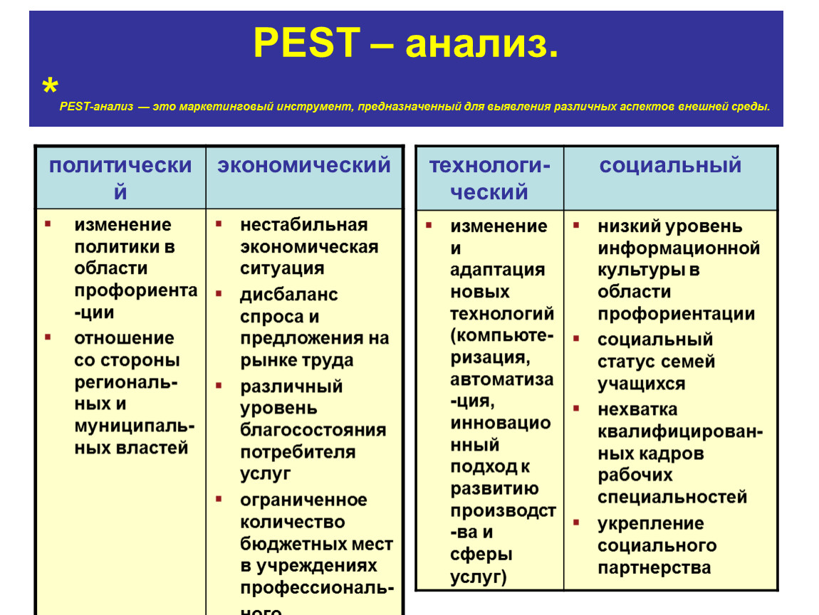 Найди своё будущее в школе