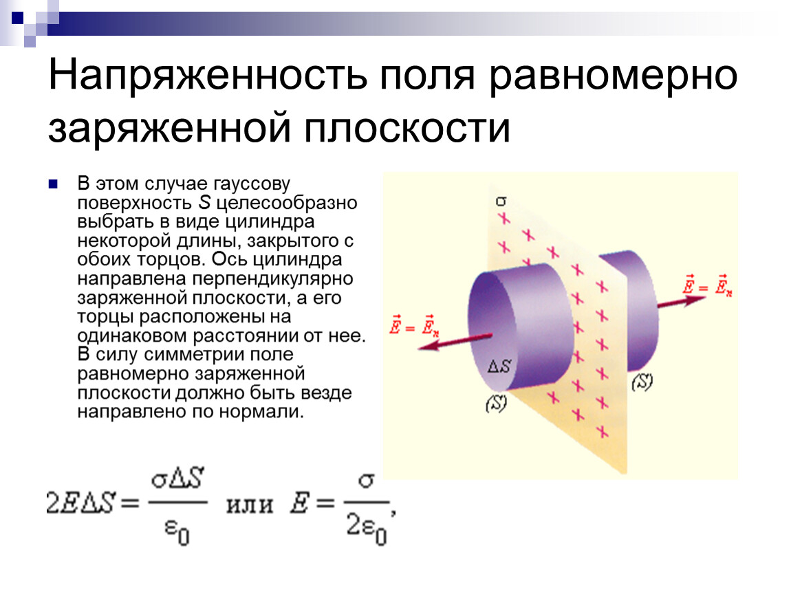 Заряд плоскости. Напряженность поля равномерно заряженной плоскости. Напряженность электрического поля заряженной плоскости. Расчет напряженности заряженной плоскости. Напряженность электрического поля бесконечного цилиндра.