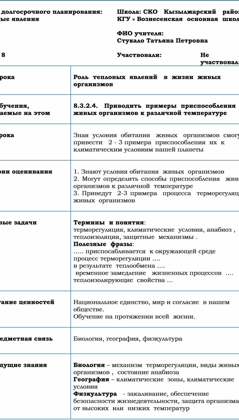 Конспект урока физикиив 8 классе 